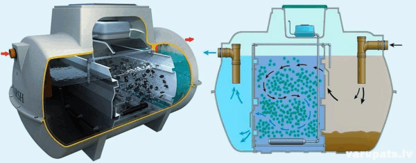 Биологическая очистка бытовых стоков: эффективное решение для экологии